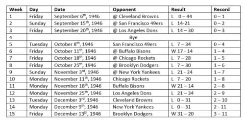 Schedule & Results for 1946 Miami Seahawks